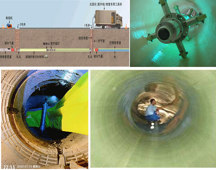 板桥镇UV-CIPP内衬修复