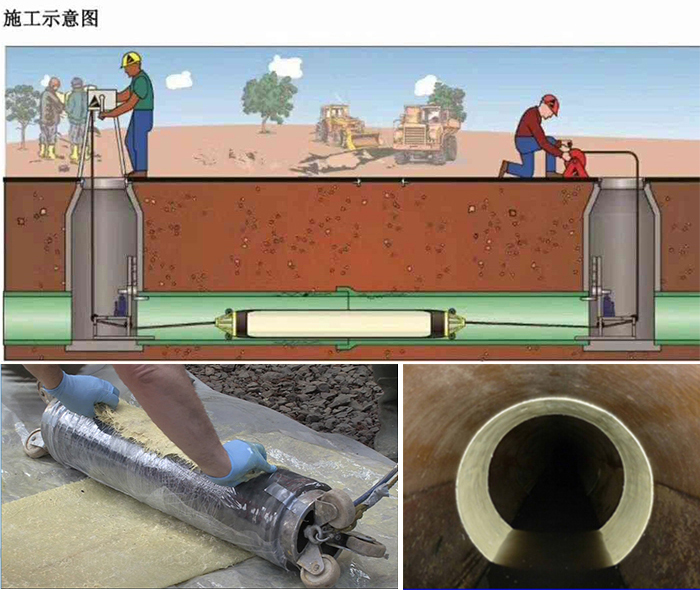 板桥镇管道局部点状修复